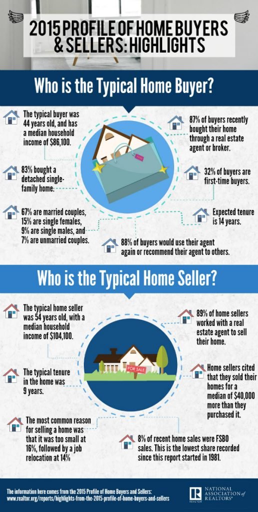 2015-profile-home-buyers-info-600
